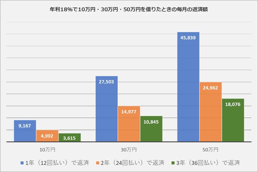 お金を借りた場合の返済シミュレーション