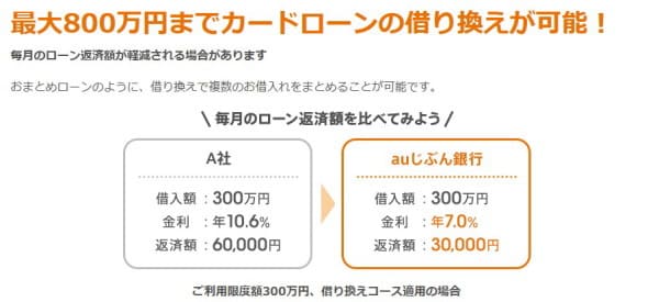 じぶん銀行カードローン