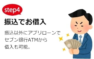プロミスから振込で借入