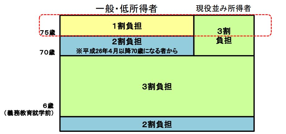 健康保険の仕組み