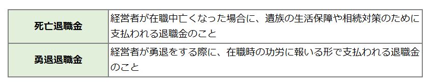 役員退職金の種類