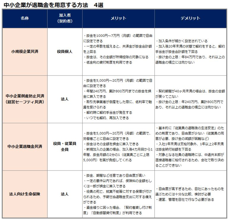 中小企業が退職金を用意する方法　4選