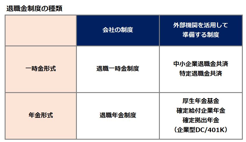 退職金制度の種類